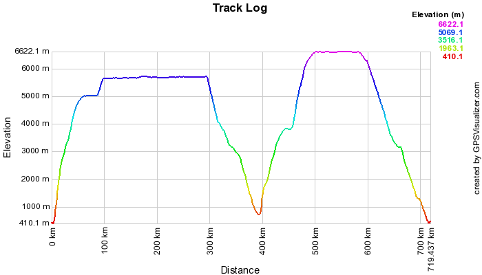 tuifly_rundflug_2010_profile.png