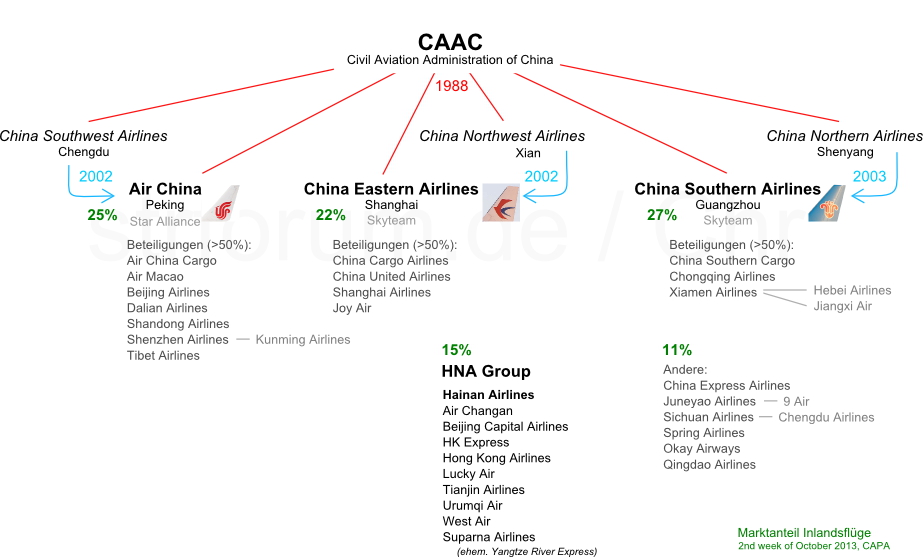 Chinese_Airlines_Deutsch-strforum.jpg