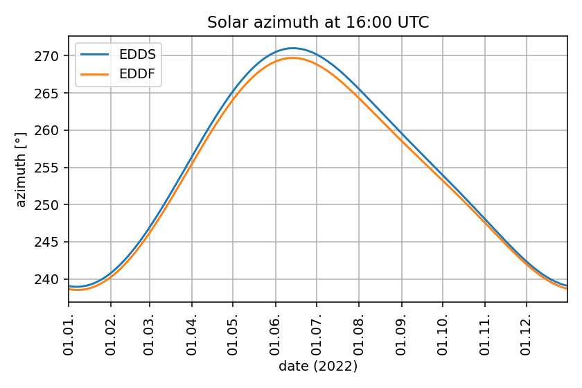 2_azimuth_at_16utc.png