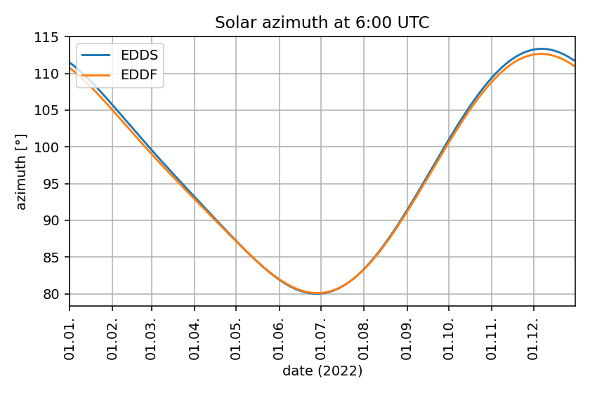 3_azimuth_at_6utc.png