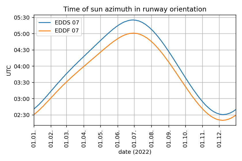 4_time_runway_or_07.png