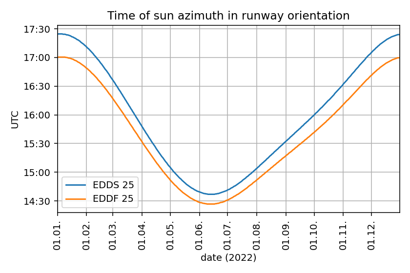 5_time_runway_or_25.png